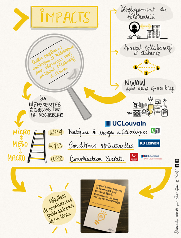 LITMEatWORK_11sept_2019_sketchnotes_05.png