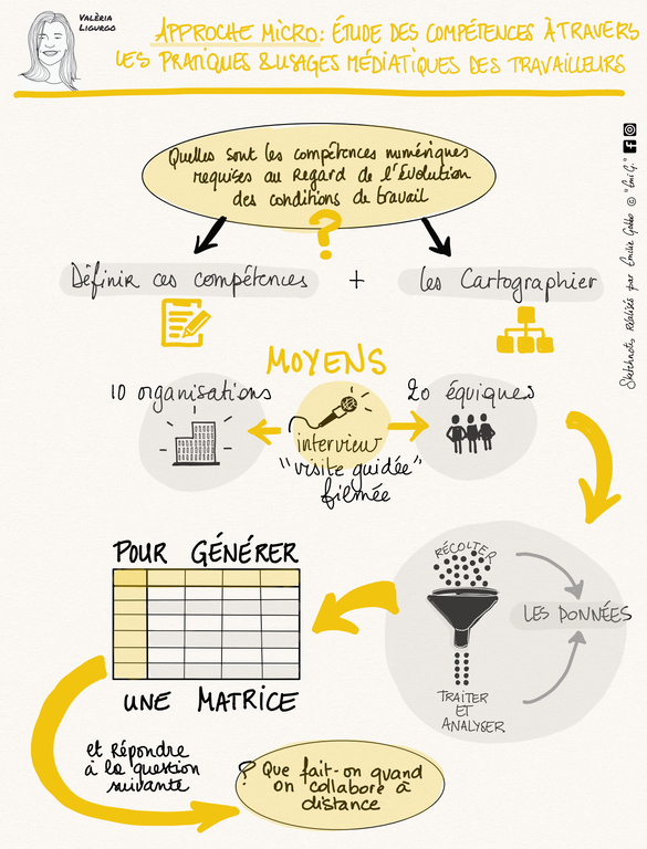 LITMEatWORK_11sept_2019_sketchnotes_06.png