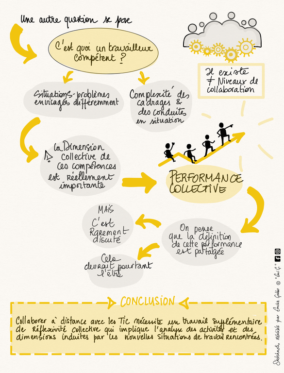 LITMEatWORK_11sept_2019_sketchnotes_08.png