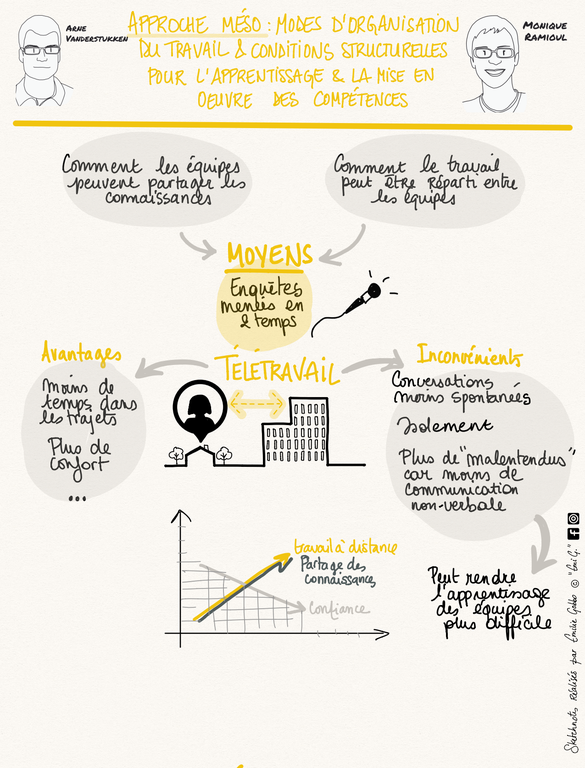LITMEatWORK_11sept_2019_sketchnotes_09.png