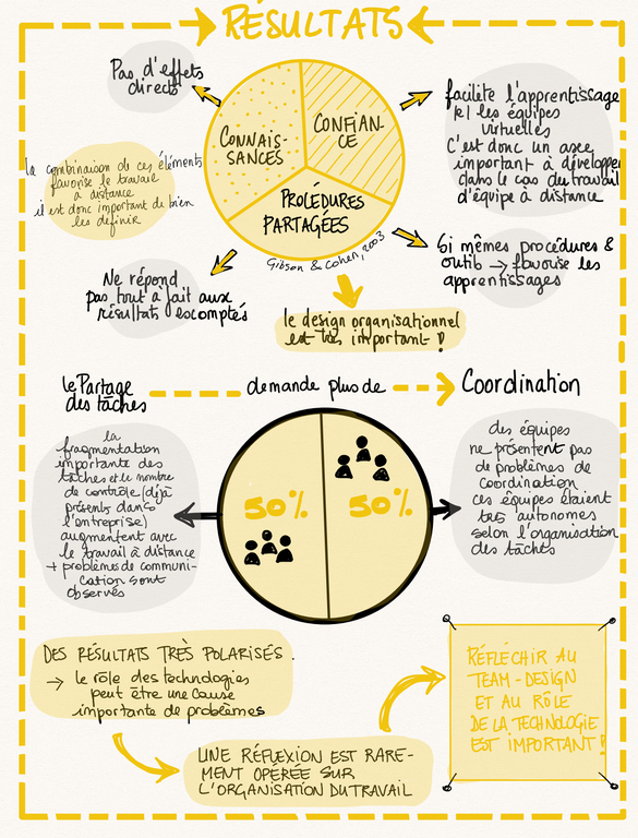 LITMEatWORK_11sept_2019_sketchnotes_10.png