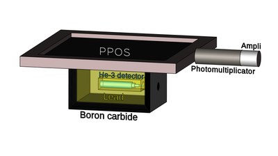 PPOS